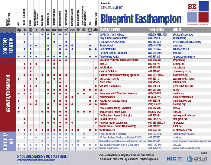 Blueprint Easthampton Entrepreneurship Resource Guide